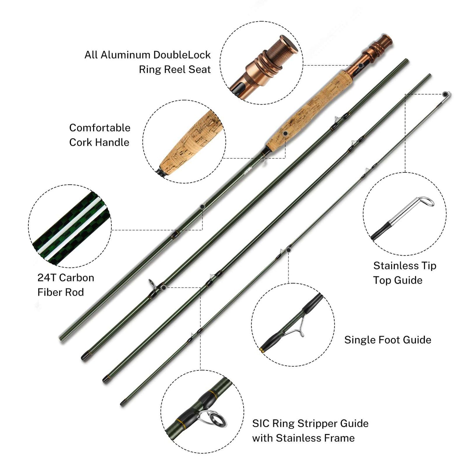 Pflüger Fly Fishing Combo Fishing Rod & Reel Combos for sale, Shop with  Afterpay